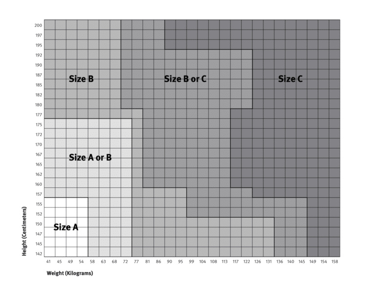 Herman miller aeron size guide